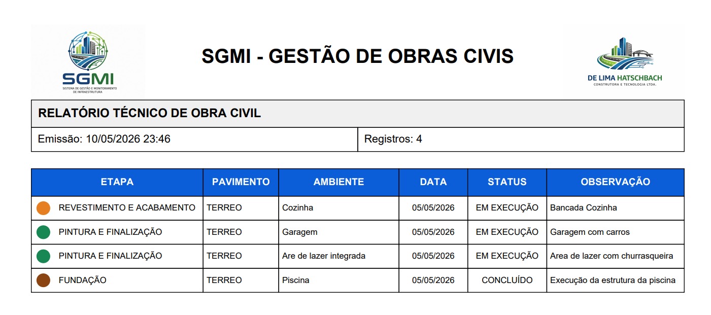 Relatório técnico